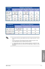 Preview for 29 page of Asus X99-DELUXE Series User Manual