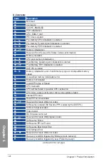 Preview for 40 page of Asus X99-DELUXE Series User Manual