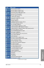 Preview for 41 page of Asus X99-DELUXE Series User Manual