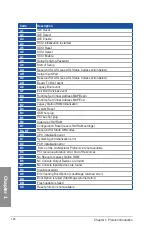 Preview for 42 page of Asus X99-DELUXE Series User Manual