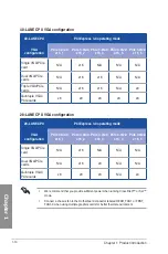 Preview for 24 page of Asus X99-WS/IPMI User Manual