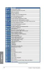 Preview for 42 page of Asus X99-WS/IPMI User Manual