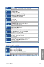 Preview for 43 page of Asus X99-WS/IPMI User Manual