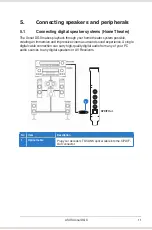 Предварительный просмотр 17 страницы Asus Xonar DGX User Manual