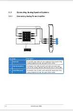 Предварительный просмотр 20 страницы Asus Xonar DGX User Manual
