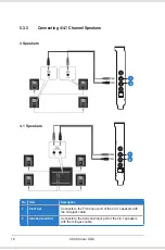 Предварительный просмотр 22 страницы Asus Xonar DGX User Manual