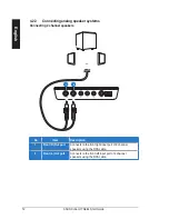 Предварительный просмотр 12 страницы Asus Xonar U7 Quick Start Manual