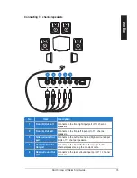 Preview for 15 page of Asus Xonar U7 Quick Start Manual