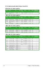 Preview for 22 page of Asus Z170-A User Manual