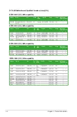 Preview for 22 page of Asus Z170-AR Manual