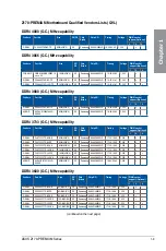 Preview for 27 page of Asus Z170-Premium series Manual