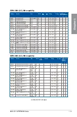 Preview for 31 page of Asus Z170-Premium series Manual