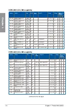 Preview for 32 page of Asus Z170-Premium series Manual