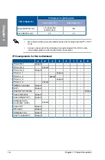 Preview for 36 page of Asus Z170-Premium series Manual