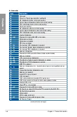 Preview for 46 page of Asus Z170-Premium series Manual