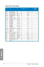 Preview for 30 page of Asus Z78-PLUS User Manual