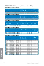 Preview for 28 page of Asus Z87-DELUXE DUAL User Manual