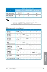 Preview for 35 page of Asus Z87-DELUXE DUAL User Manual