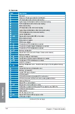 Preview for 44 page of Asus Z87-DELUXE DUAL User Manual