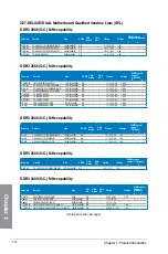 Preview for 28 page of Asus Z87-Deluxe/Dual User Manual