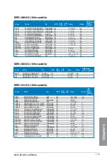 Preview for 29 page of Asus Z87-Deluxe/Dual User Manual