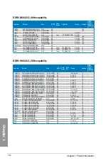 Preview for 30 page of Asus Z87-Deluxe/Dual User Manual