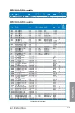 Preview for 31 page of Asus Z87-Deluxe/Dual User Manual