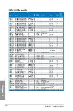 Preview for 32 page of Asus Z87-Deluxe/Dual User Manual