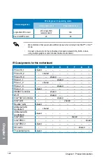 Preview for 36 page of Asus Z87-Deluxe/Dual User Manual