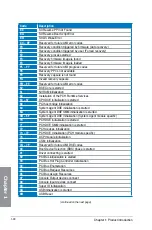 Preview for 46 page of Asus Z87-Deluxe/Dual User Manual