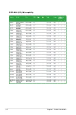 Preview for 20 page of Asus Z97-A/USB 3.1 User Manual