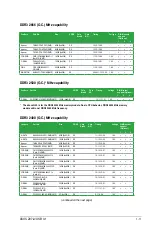 Preview for 21 page of Asus Z97-A/USB 3.1 User Manual