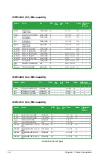 Preview for 22 page of Asus Z97-A/USB 3.1 User Manual