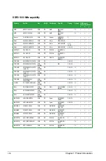 Preview for 28 page of Asus Z97-A/USB 3.1 User Manual