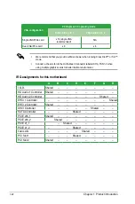 Preview for 32 page of Asus Z97-A/USB 3.1 User Manual