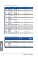 Предварительный просмотр 28 страницы Asus Z97-DELUXE Series User Manual