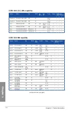 Предварительный просмотр 32 страницы Asus Z97-DELUXE Series User Manual