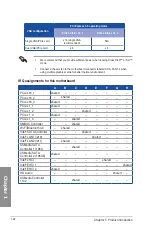 Preview for 40 page of Asus Z97-Deluxe/USB 3.1 User Manual