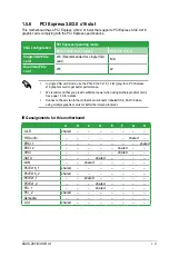 Preview for 21 page of Asus Z97-K/USB3.1 Manual