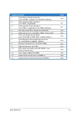 Preview for 27 page of Asus Z9NR-D12 User Manual