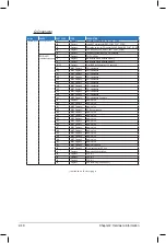 Preview for 58 page of Asus Z9PE-D16 Series User Manual