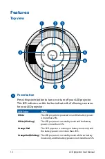 Preview for 12 page of Asus ZenBeam Latte User Manual