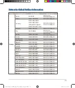 Preview for 73 page of Asus ZenWiFi Pro XT12 Quick Start Manual