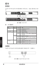 Preview for 69 page of ASUSTeK COMPUTER GigaX1116B Quick Start Manual