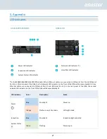 Preview for 27 page of ASUSTOR AS6504RD Quick Installation Manual