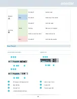 Preview for 28 page of ASUSTOR AS6504RD Quick Installation Manual