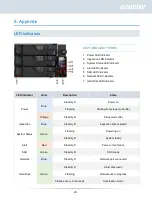 Preview for 29 page of ASUSTOR AS7112RDX Quick Installation Manual