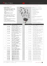 Preview for 15 page of Asutec ASGW Series Operating Manual