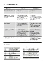 Preview for 15 page of AsVIVA EM1 Manual