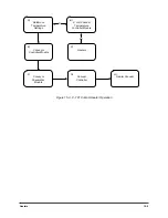 Предварительный просмотр 149 страницы Asymtek Century C-721 Series Operation Manual